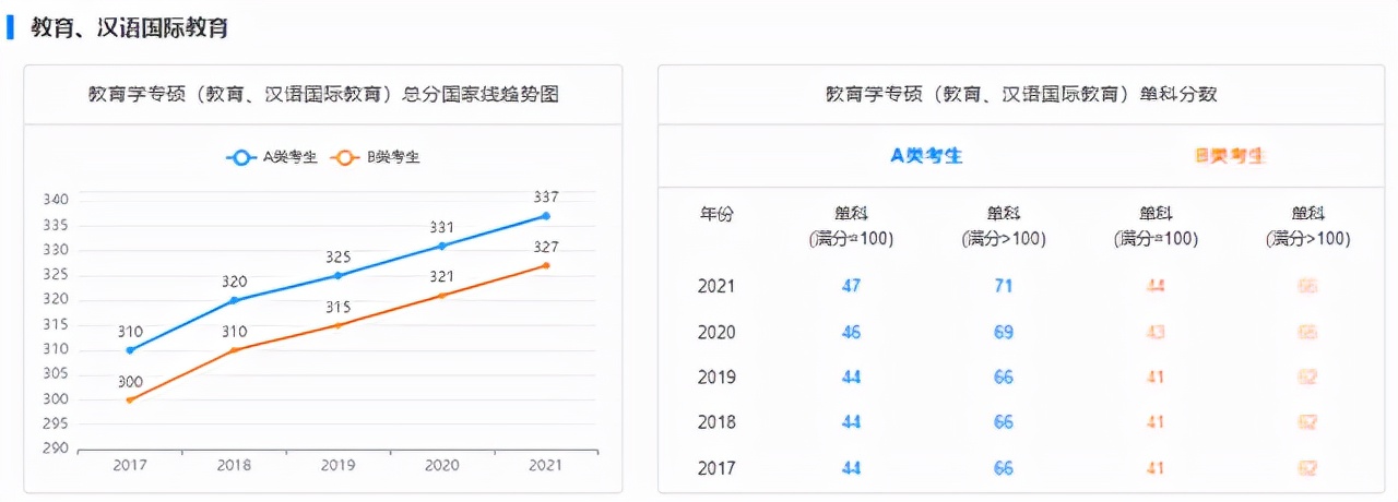研至博学：考研分数线的那些事