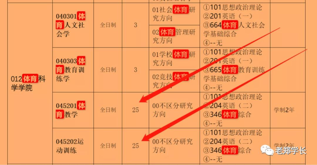 天津师范大学23体育考研346备考指南，天师大体育考研看一篇够啦