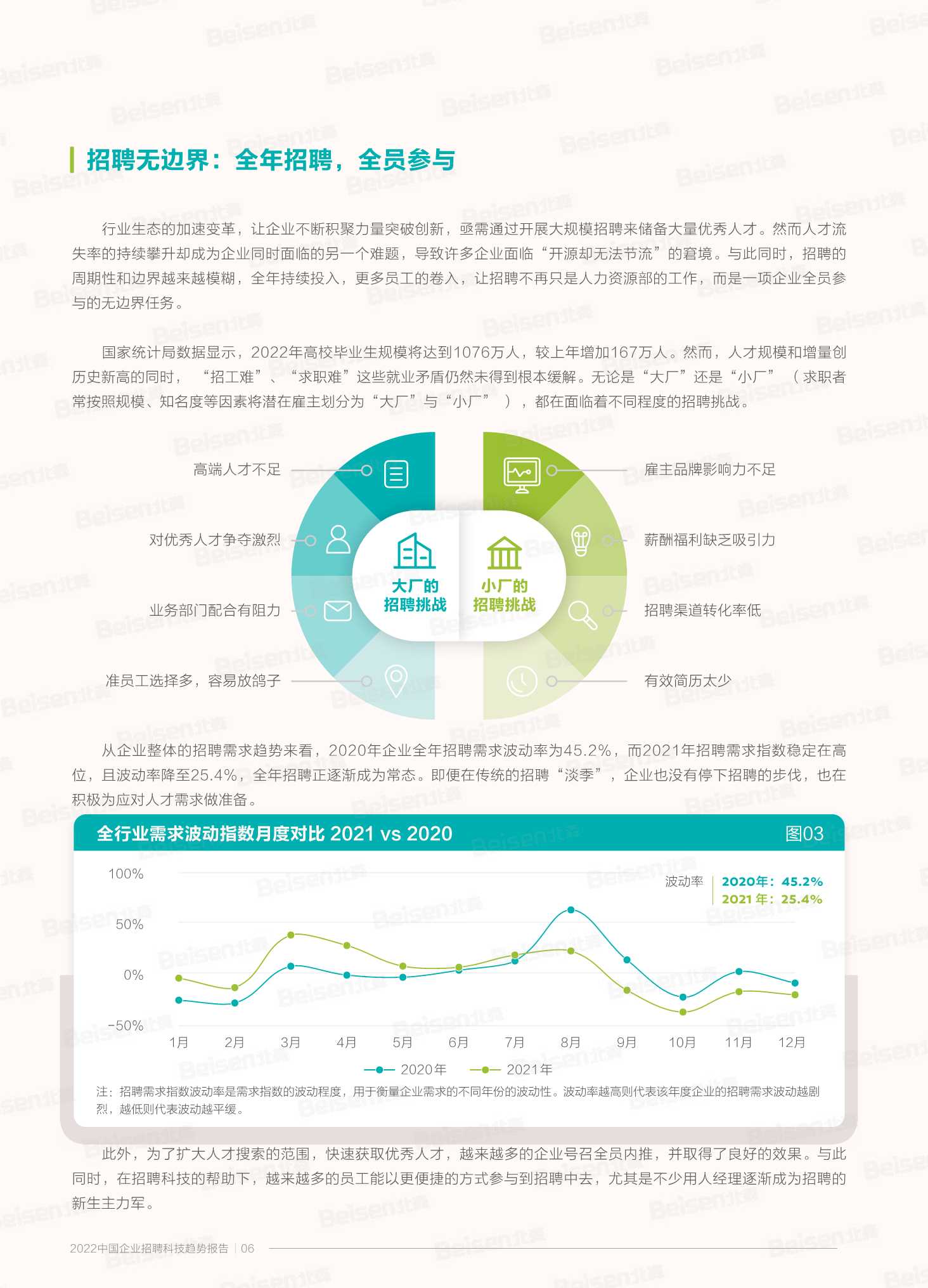 2022中国企业招聘科技趋势报告（北森&人大商学院）