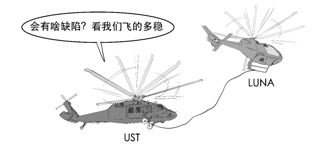 币圈史诗级崩盘，死亡双螺旋到底咋回事？