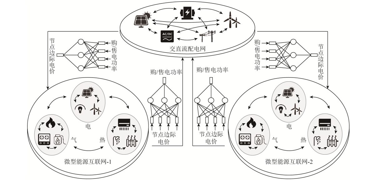 华科学者提出面向微能网接入的交直流配电网协同优化调度方法