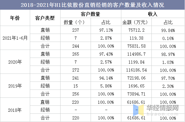 从比依股份看市场前景，2021年中国空气炸锅行业龙头企业分析