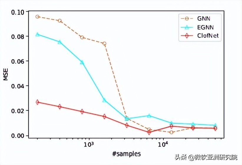 ICML 2022 | 关注AI技术的你，快来查收这份机器学习前沿论文精选