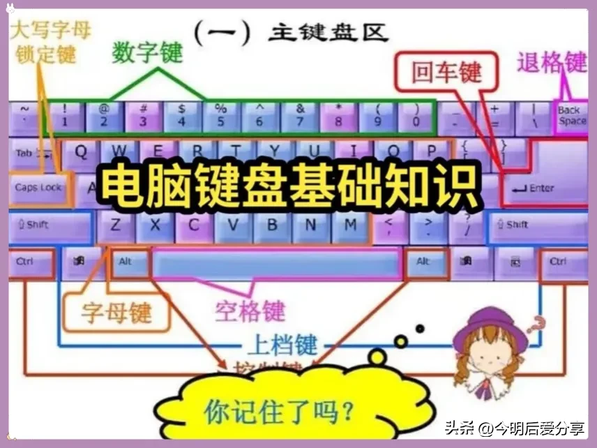 以后你看到电脑键盘再也不会迷茫了,费了很大功夫找到的电脑键盘知识。建议收藏！