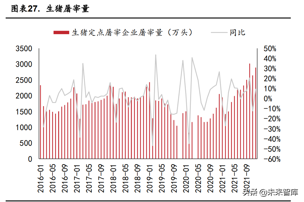 农林牧渔行业研究：农业升级长坡厚雪，疫情后时代迎来春天