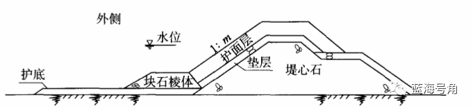 技术 | 防波堤的平面布置及结构形式