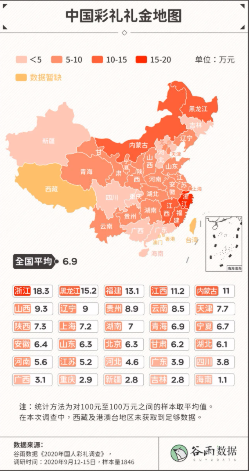 00后小伙拒出彩礼被喷12万条评论？天价彩礼凭什么横行霸道？