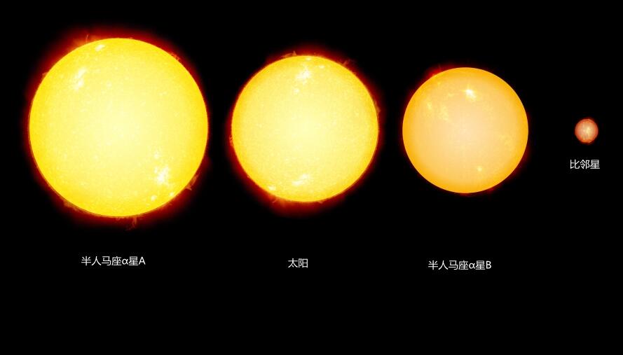 你知道离太阳最近的10颗恒星是哪些恒星吗？