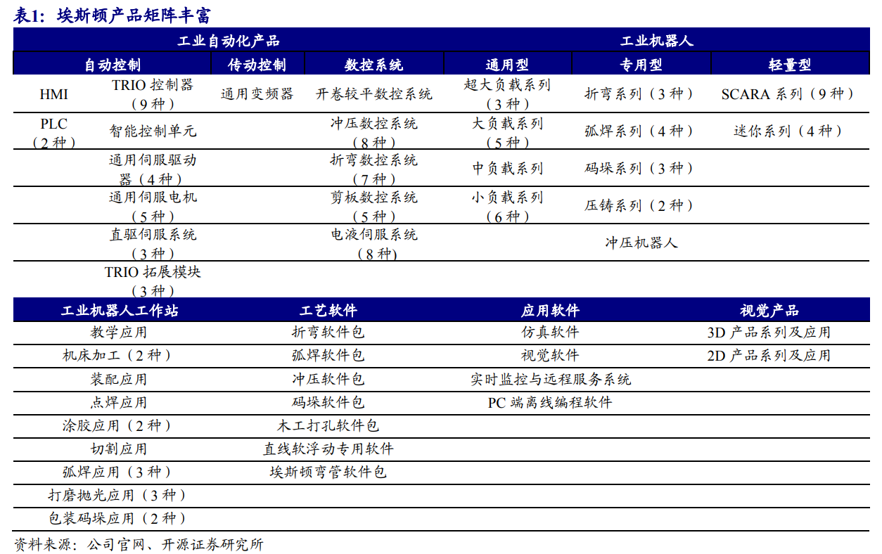 政策利好叠加制造业转型升级，工业机器人产业迎来“黄金时代”