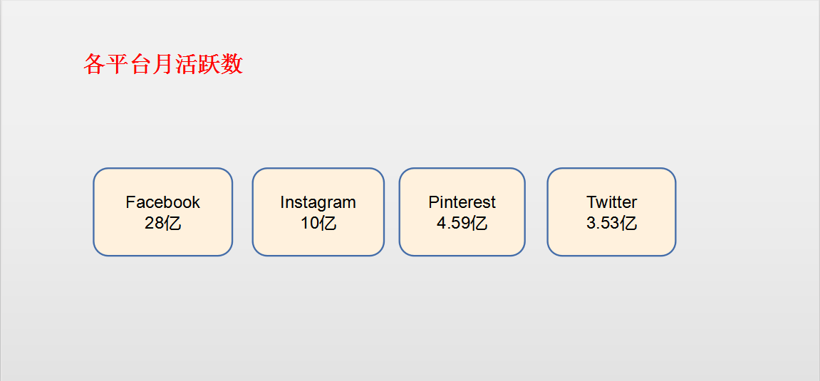 国内怎么注册ins（instagram营销全攻略）