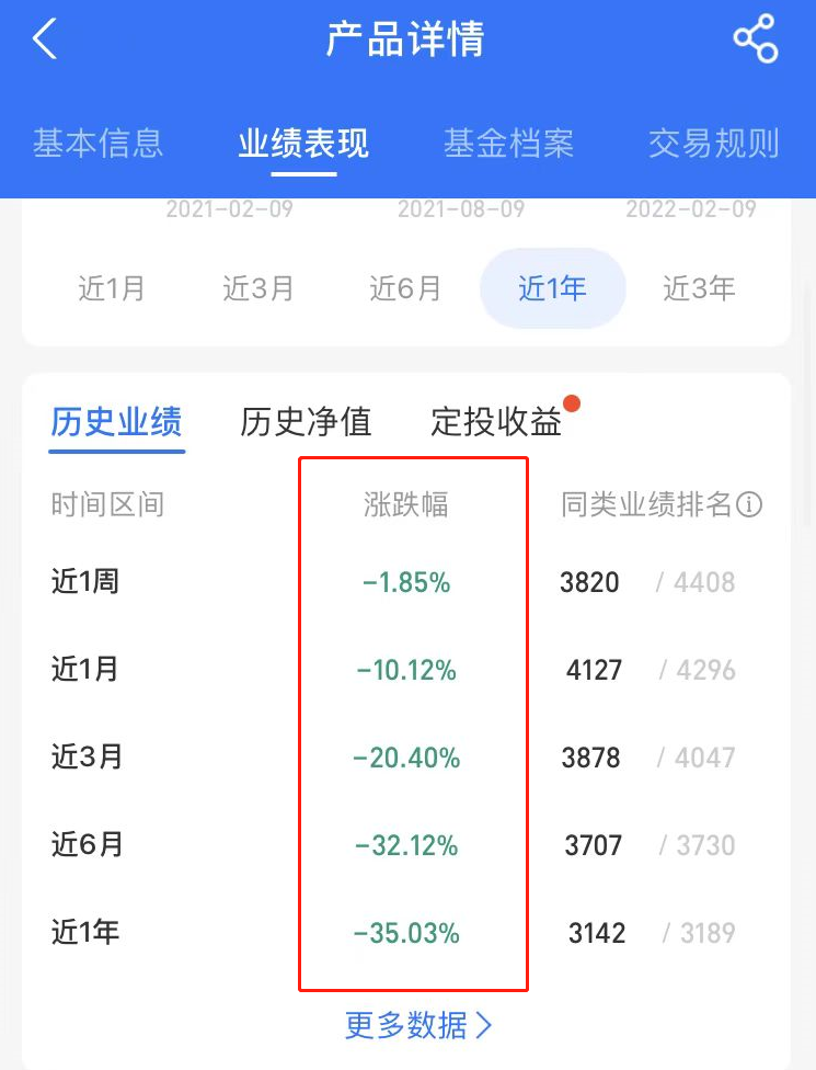 医药一姐提前“逃顶”，留守基民却大亏35%