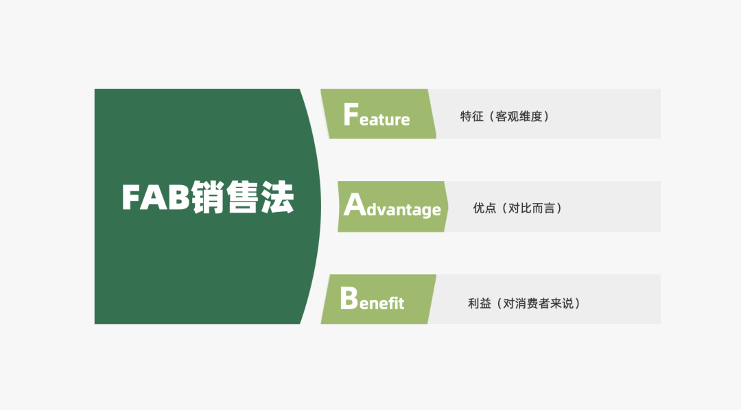 小红书运营的28个思维模型