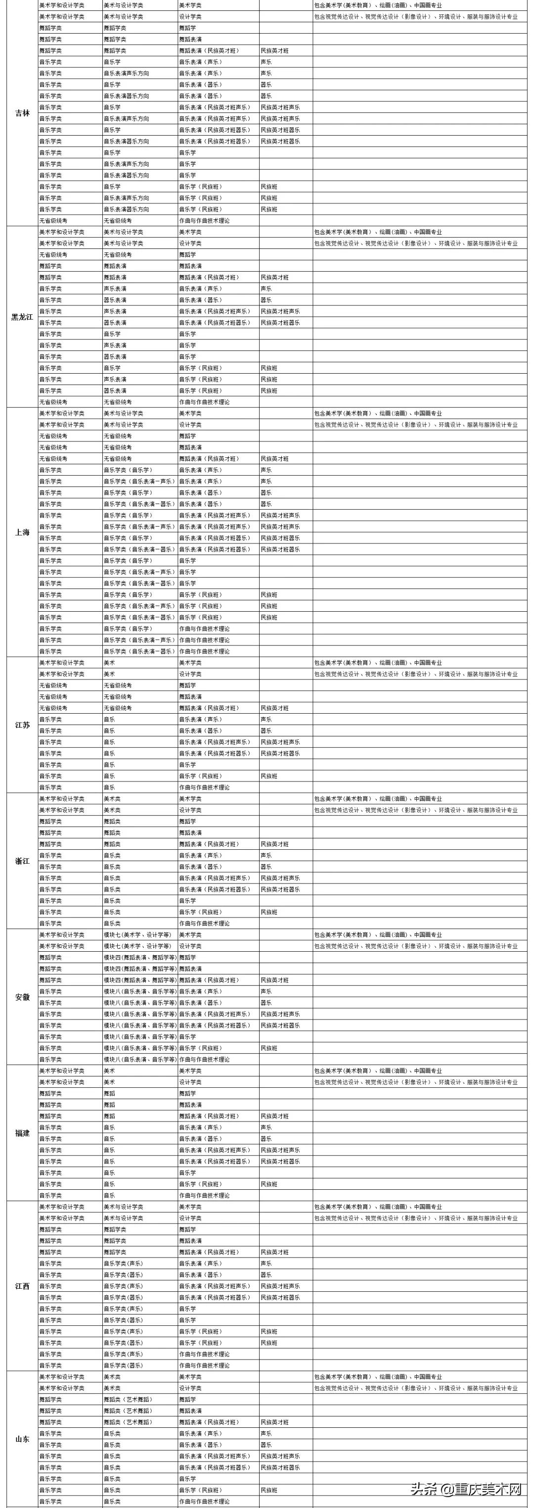 央美、川美等22所高校2022艺术类校考信息已发布！继续初选+复试