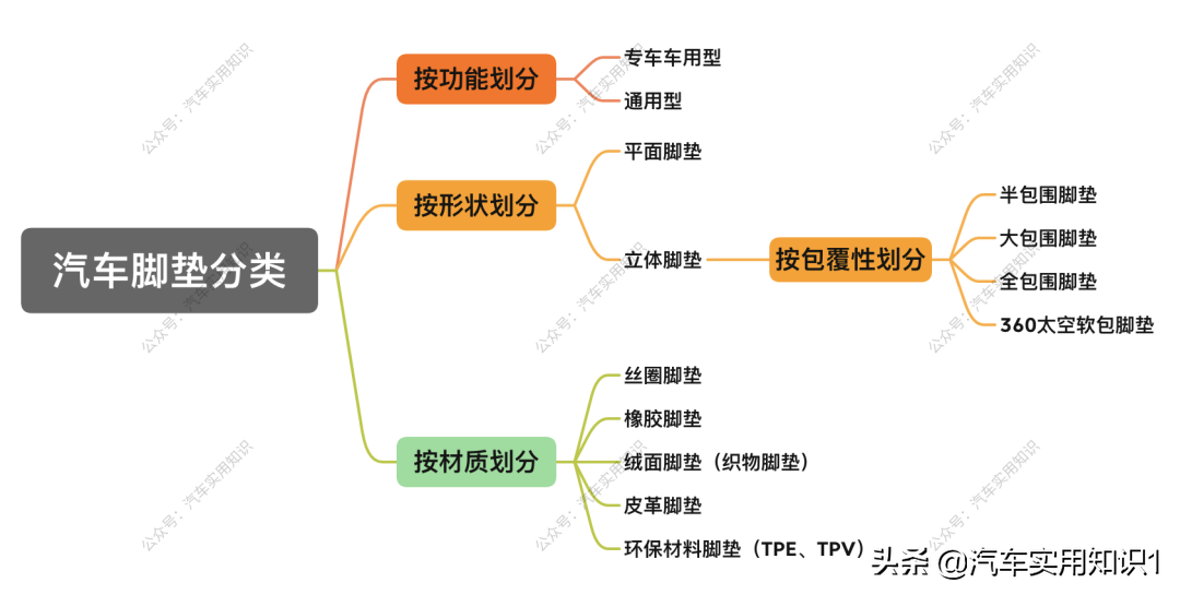 汽车脚垫买什么材质的比较好（选汽车脚垫的朋友看过来）