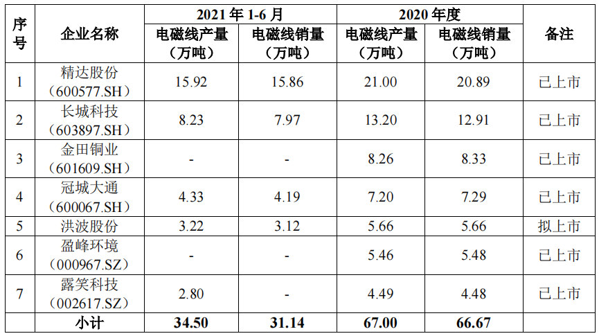 洪波股份大客户采购额直降，转为零人公司，与科力尔采购数据不一