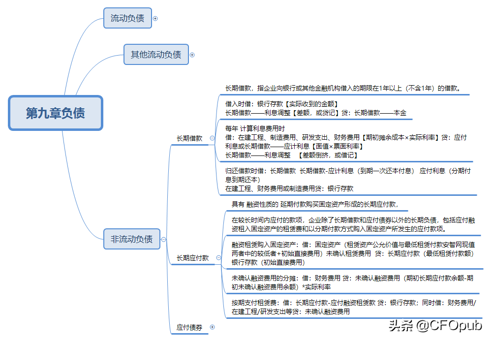 长期借款和长期应付款的财务处理