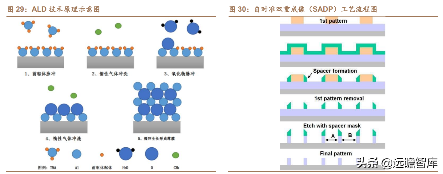 突破海外垄断，拓荆科技：半导体薄膜沉积设备国产龙头，扬帆起航