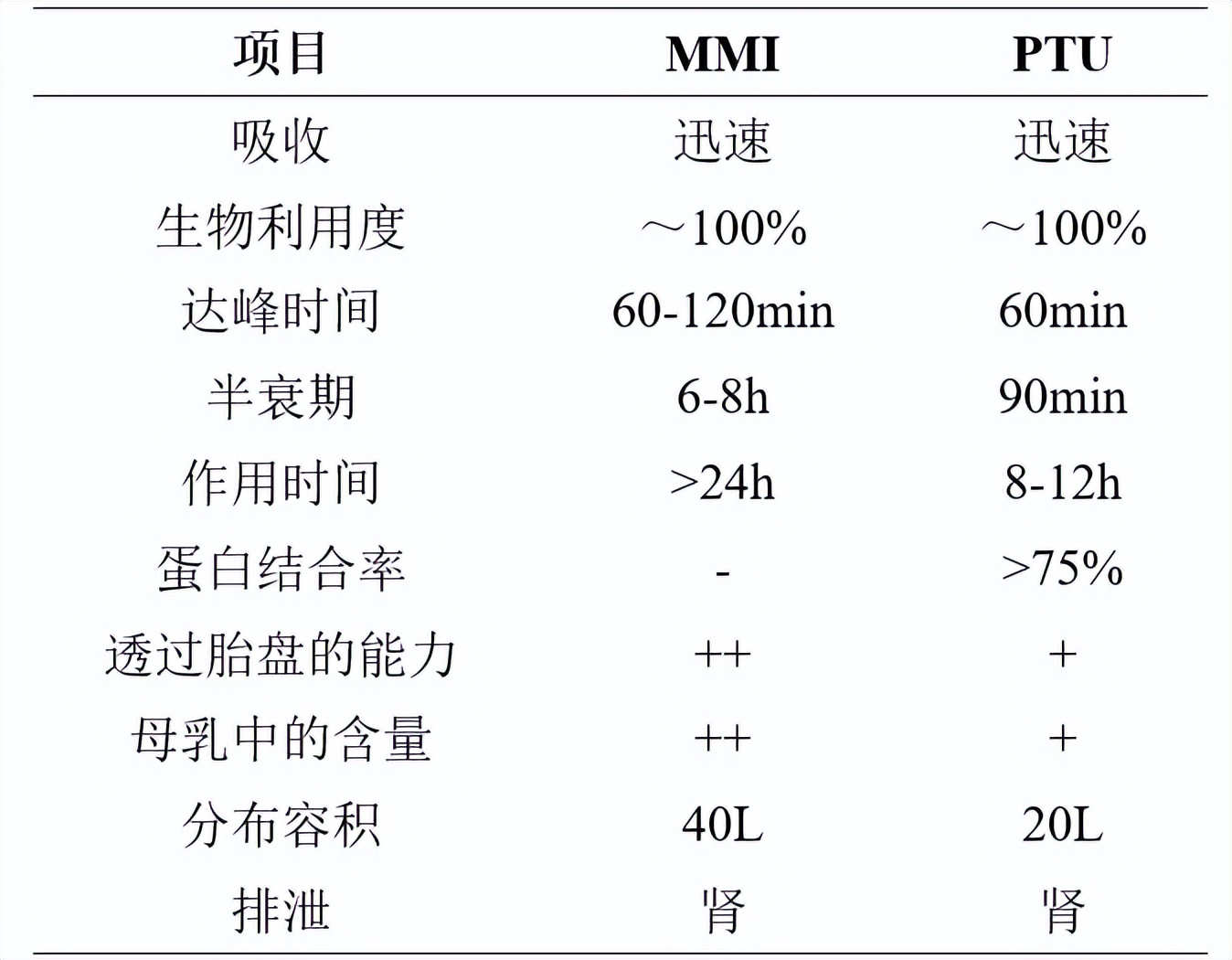 甲巯咪唑和丙硫氧嘧啶该如何选择？