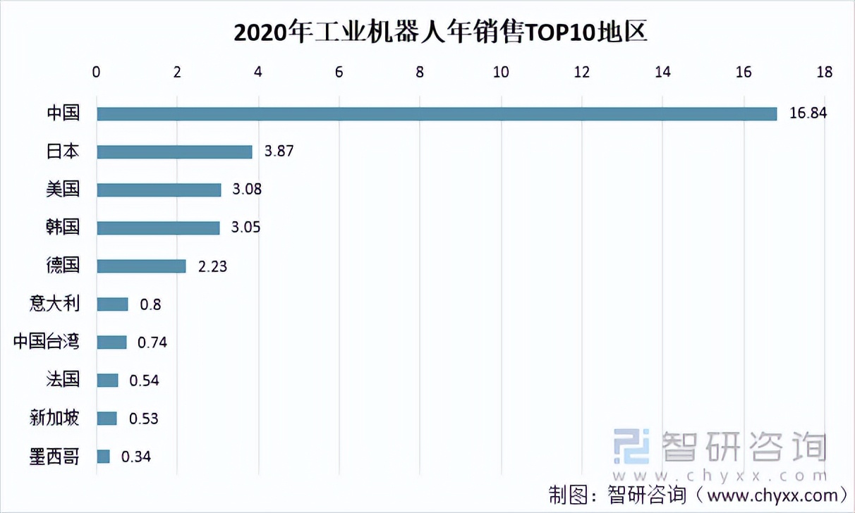 2021年中国工业机器人供需分析：产量36.6万台「图」