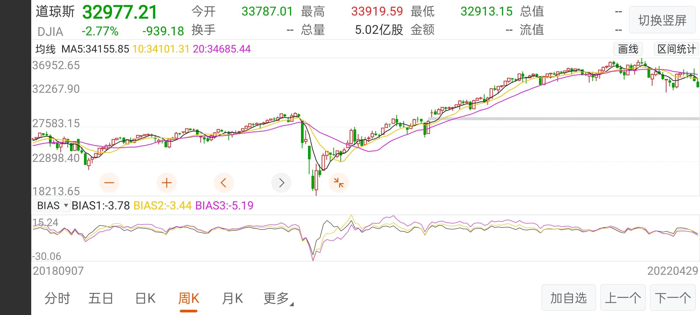 比特币逆转行情何时到来？5月行情怎么样？