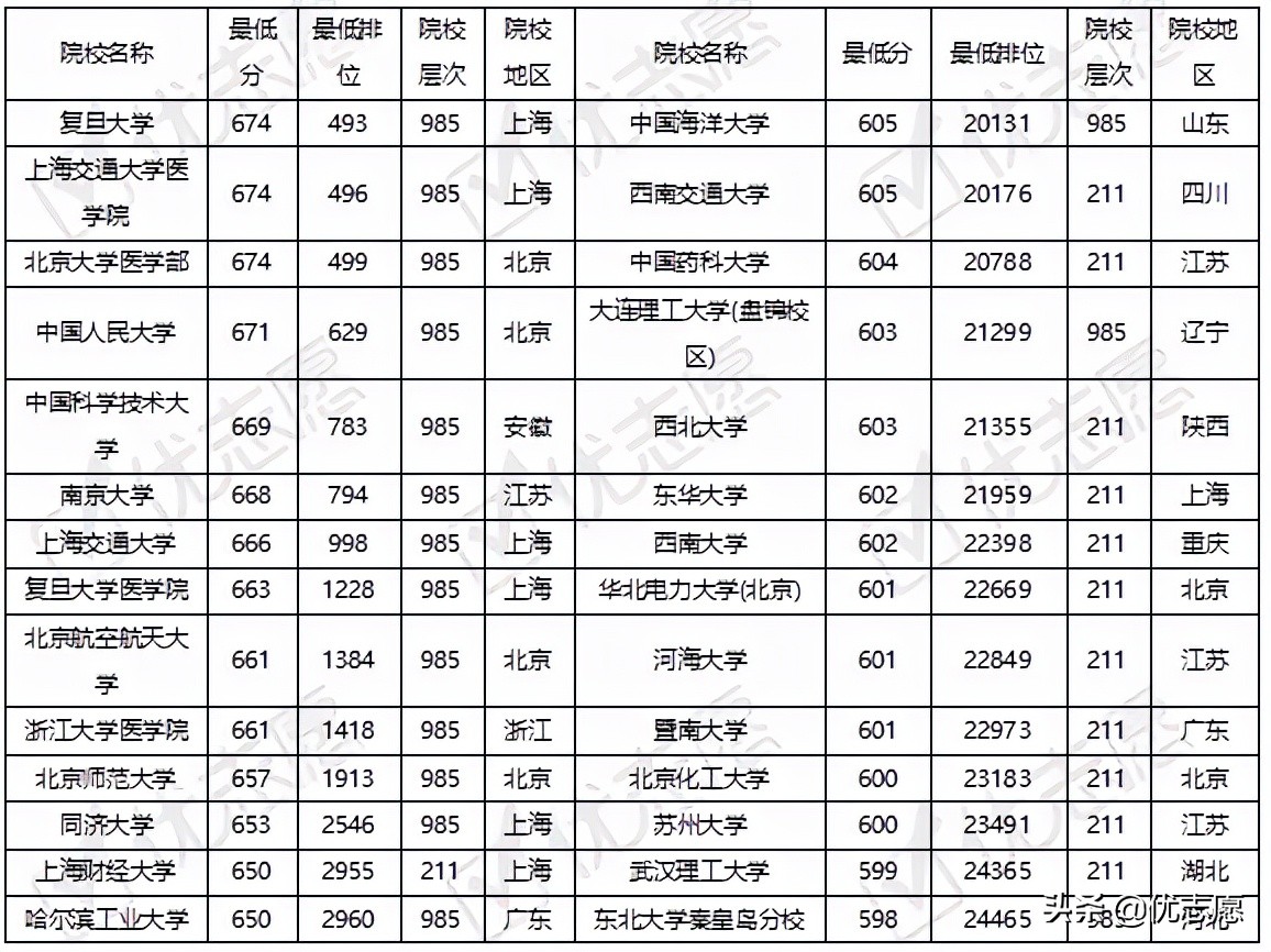 广东高考难度2017（高考志愿填报分析）