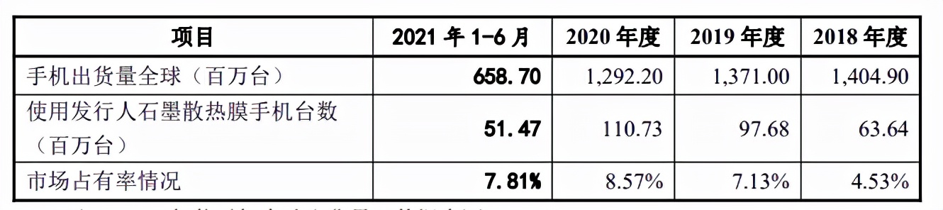 深圳垒石理财2亿补流1亿，产能利用率不足，客户集中