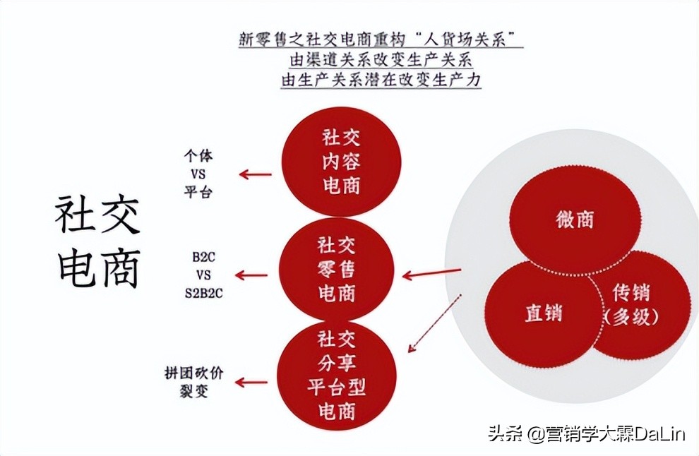 行业乱象？社交电商时代的出路何在？