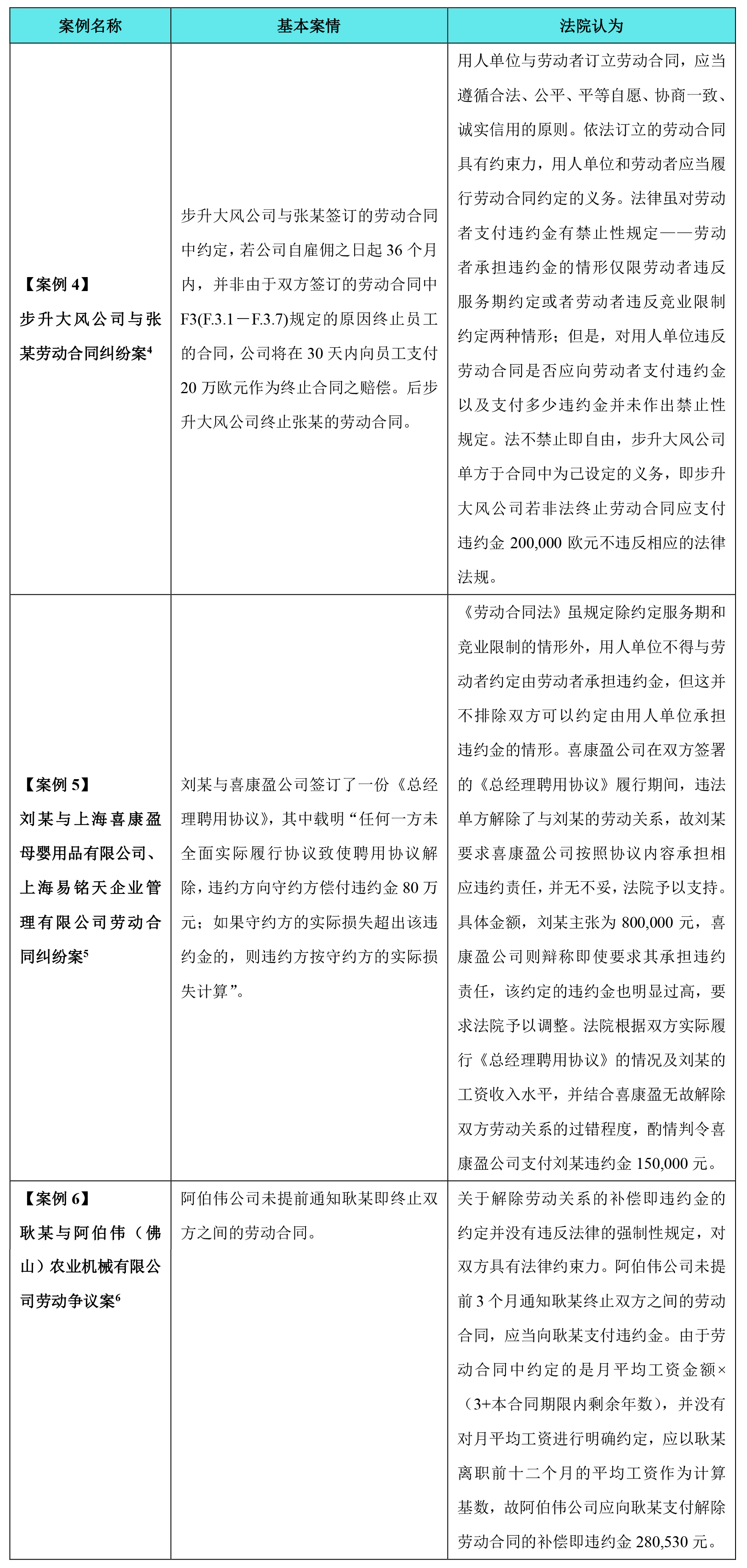 劳动合同中特殊违约金条款的设置及其有效性