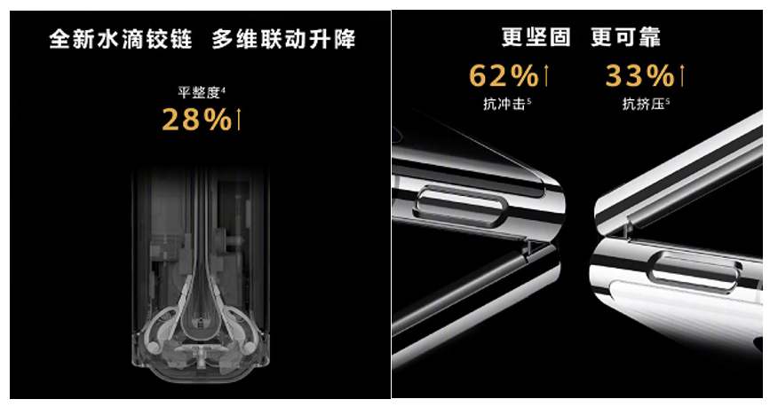 掌中宝盒，折叠万象！新年礼物就选华为P50 Pocket