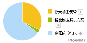 军工+工业母机+光刻胶,主营数控机床业务,实现进口替代,股价仅7元