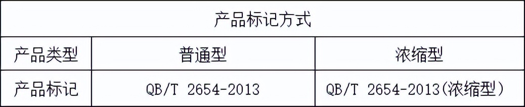 洗手液的检测标准是什么？如何正确洗手？