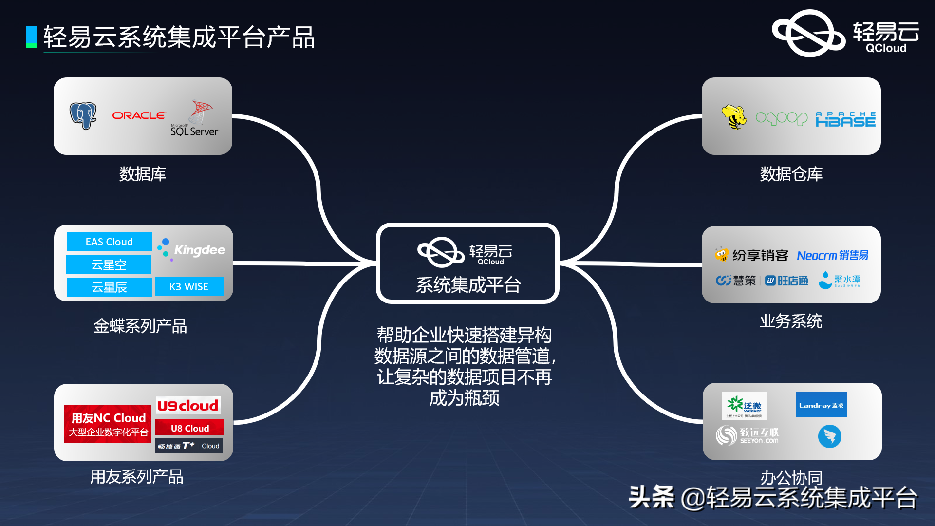 新一代的企业集成平台80%的CIO将通过集成平台为企业打造轻易连接