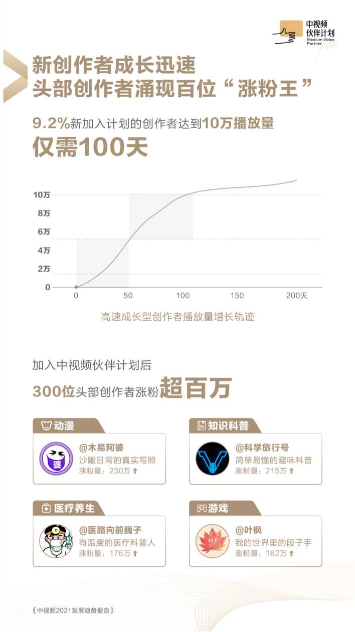 中视频2021发展趋势报告（西瓜视频x抖音x今日头条）