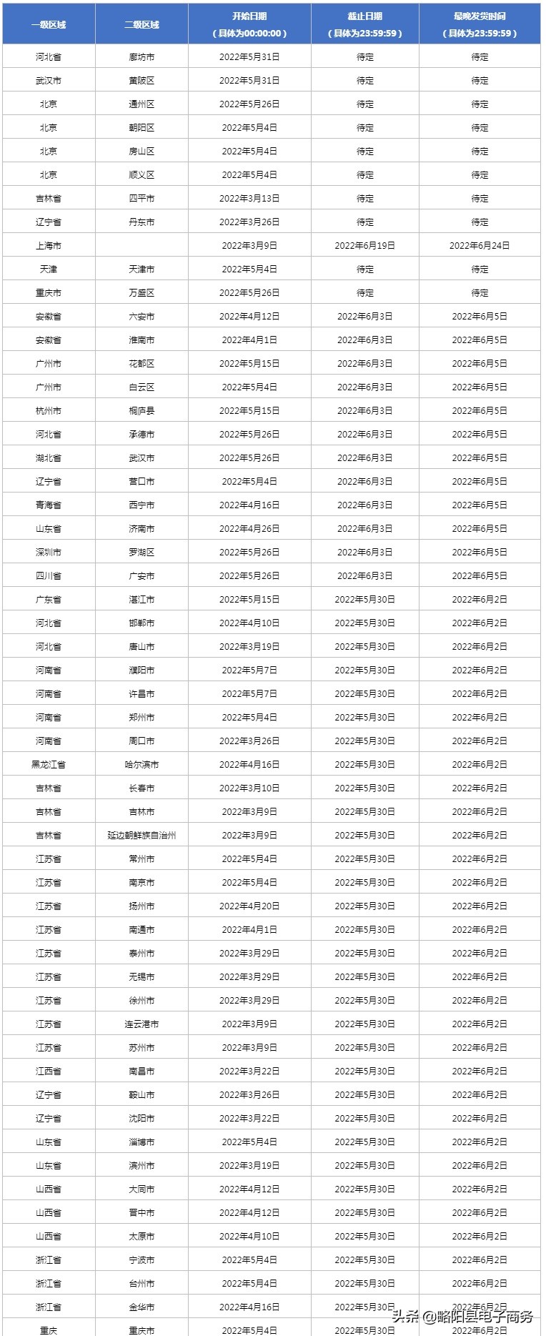 天猫更新受疫情影响自动赔付暂停公告