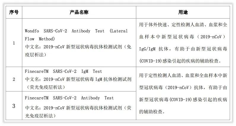 能力简报｜新冠2019-nCOv检测龙头在此，万孚生物矩阵四大体系