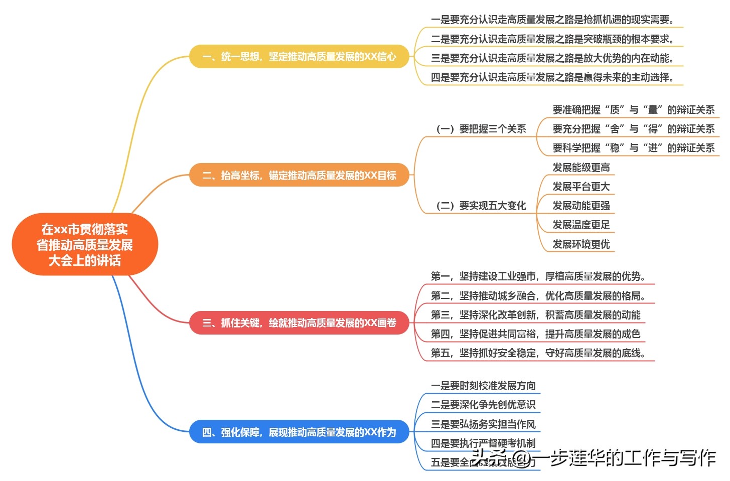 思维导图写作技法：在xx市贯彻落实省推动高质量发展大会上的讲话