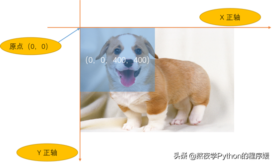 ![Python 细聊一下可以媲美 PS 的 PIL 图片处理库