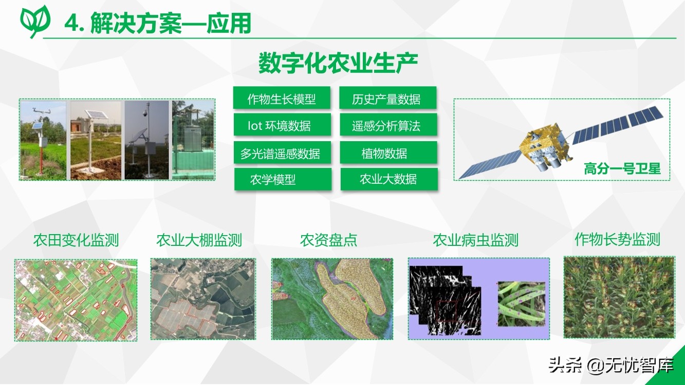 数字乡村综合解决方案（附PPT全文）