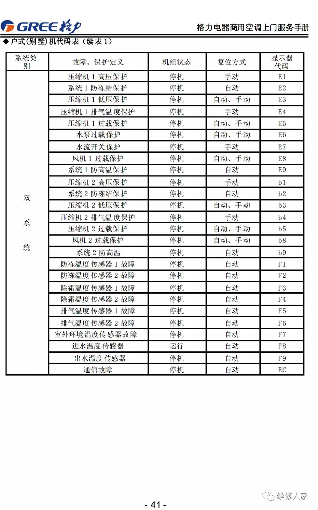 格力售后服务手册大全（连载1）