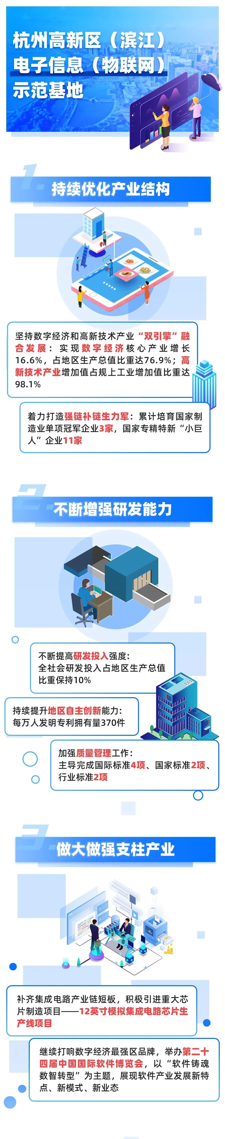 「图解」28家五星级国家新型工业化产业示范基地