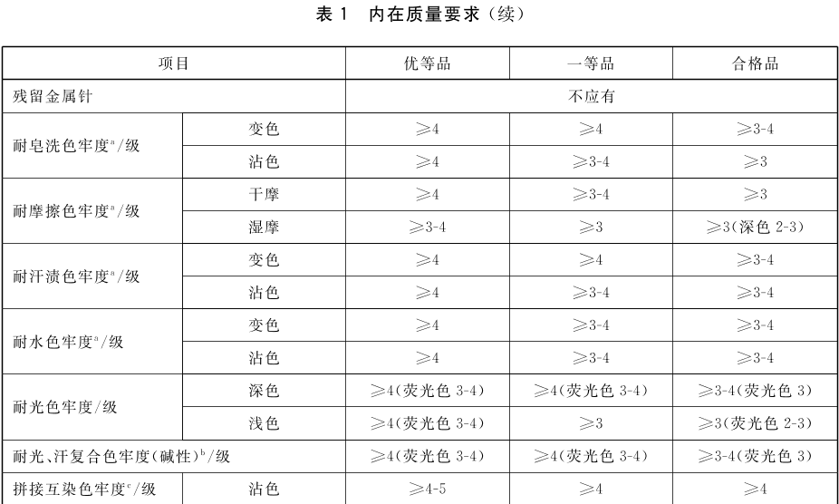 田径服装 扣将(专业运动服装 田径服 标准文件分享)