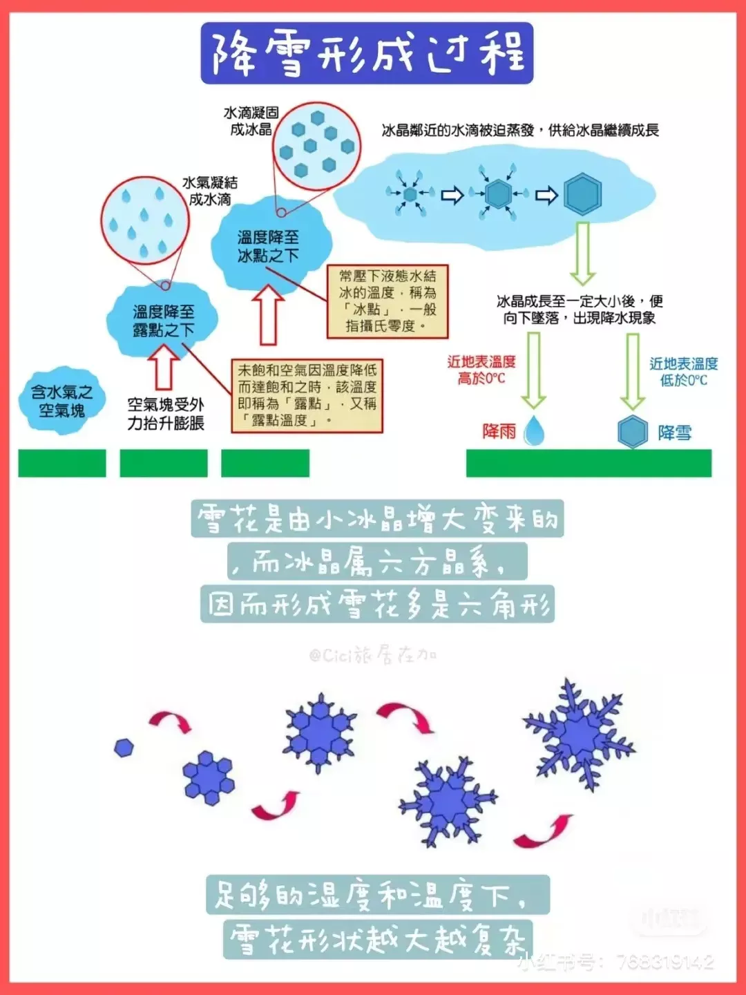 微软前首席技术官，退休后自制一亿像素相机拍雪花？