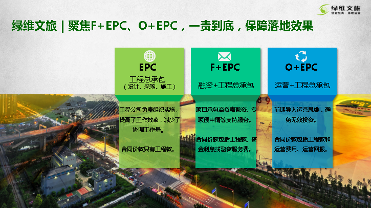绿维文旅林峰：文旅投资的高效率模式——EPCO模式