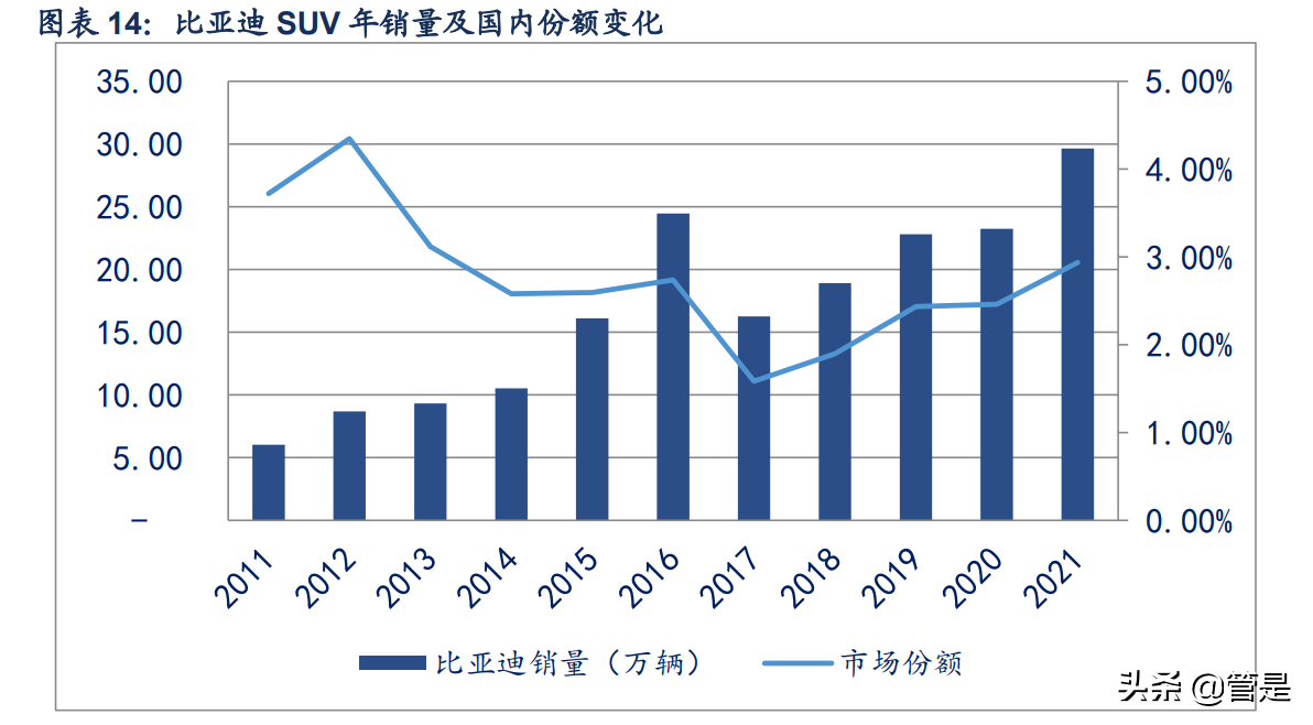 比亚迪研究报告：厚积薄发，成就新能源时代的王者