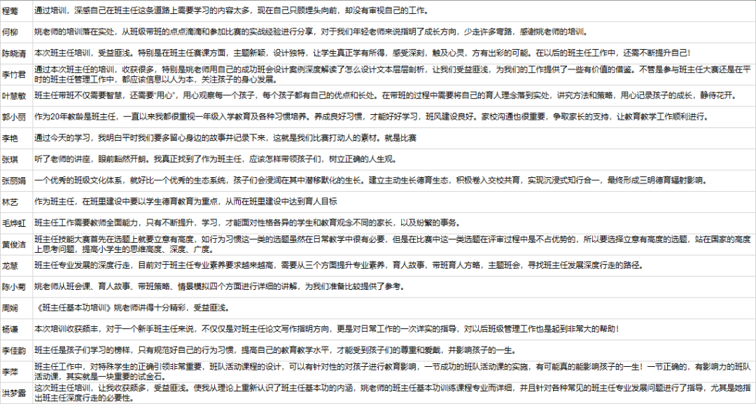 中和小学老师参加《班主任专业发展的深度行走》线上主题培训活动