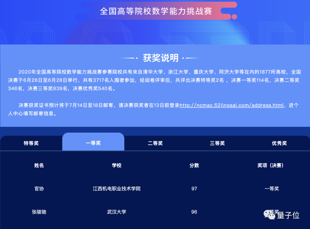 00后专升本男孩入围阿里数学竞赛决赛，为钻研数学曾42天不碰手机