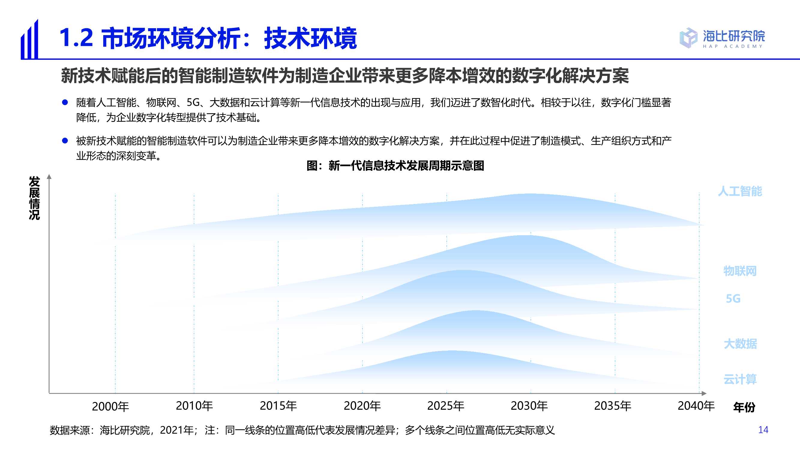 2022智能制造软件市场研究及选型评估报告（69页）