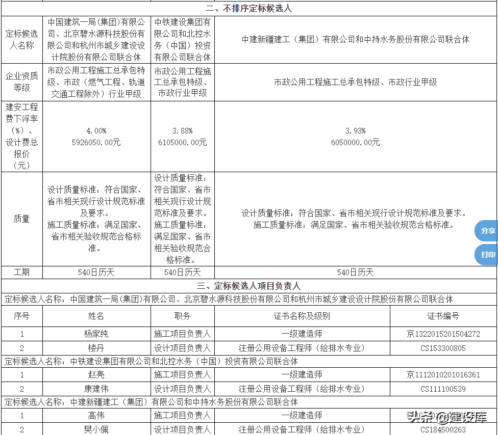 6.8億EPC項目，12家單位被廢標，竟是因同一原因