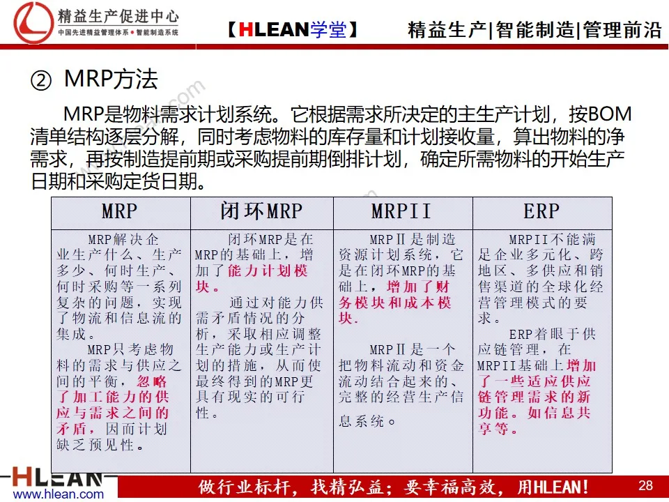 「精益学堂」精益供应链管理