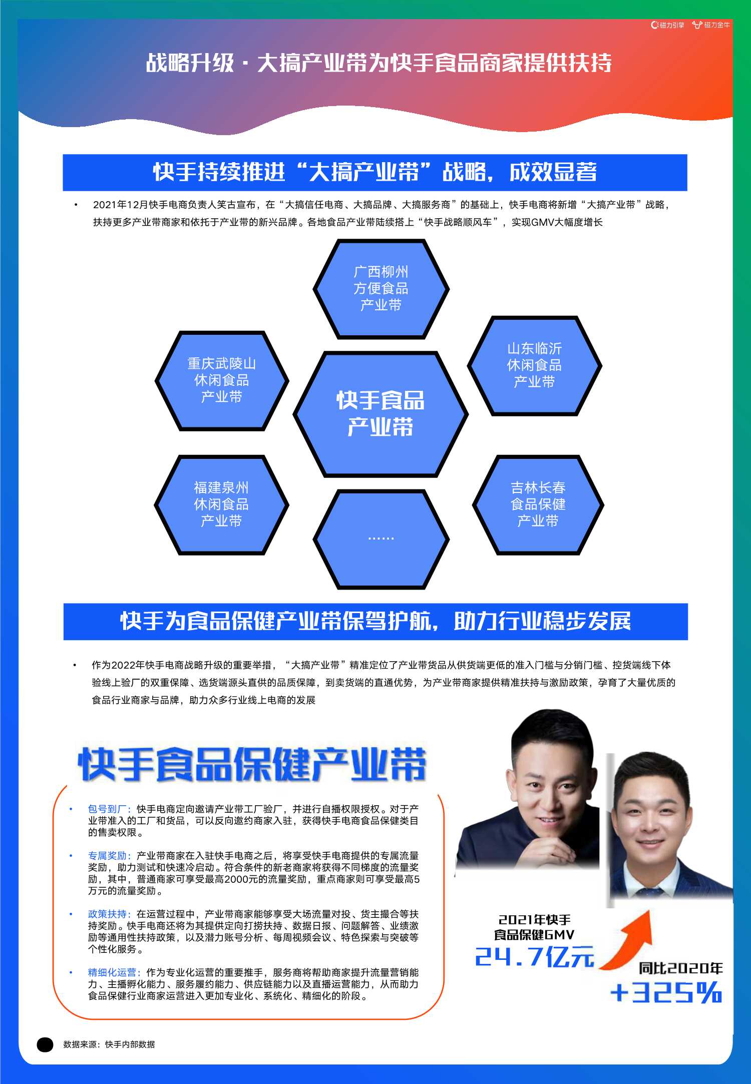 2022快手磁力金牛食品行业营销洞察报告